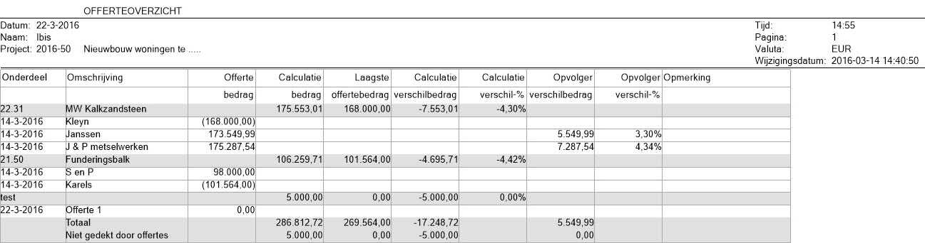 AfdrukOfferteOverzicht