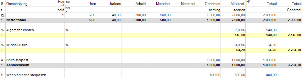 brutobegrotingvoorbeeld2