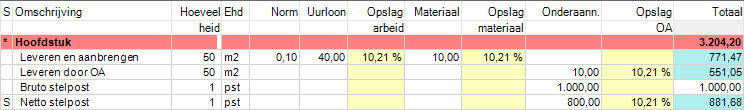 brutobegrotingvoorbeeld4