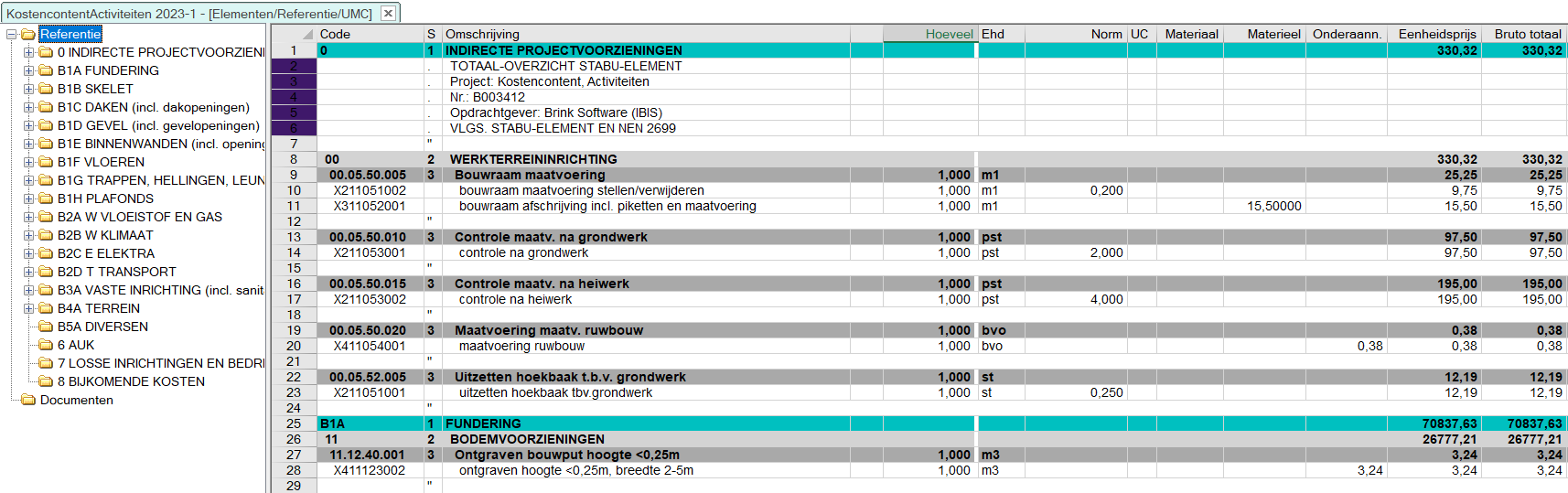 KDBBegrotingActiviteitenNieuwbouw